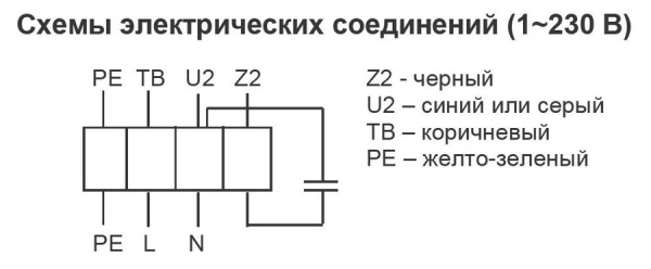 Канальный круглый вентилятор Shuft CFs 100S