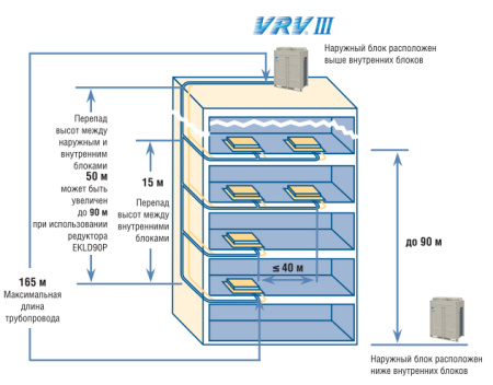 Наружный блок VRV системы Daikin RXYQ10P9