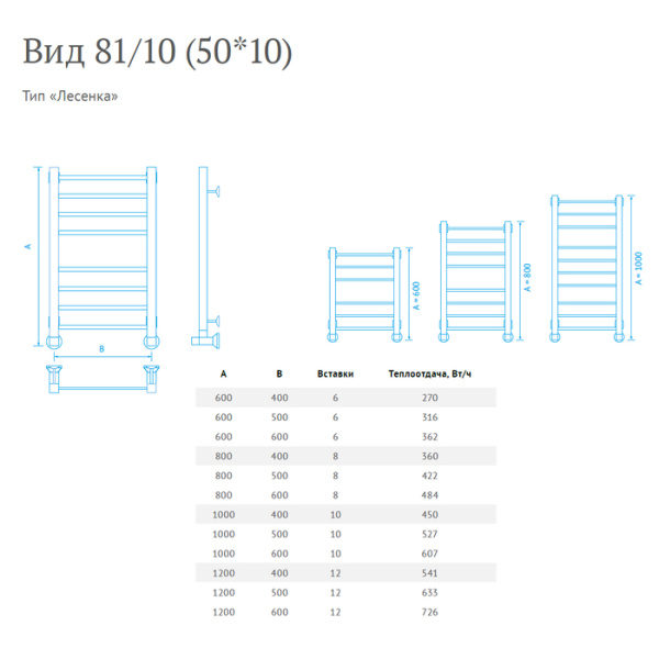 Водяной полотенцесушитель Маргроид Вид 81/10 80*50*55 вставка 50*10