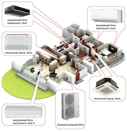 Наружный блок VRF системы Lessar LUM-HD140ADA4
