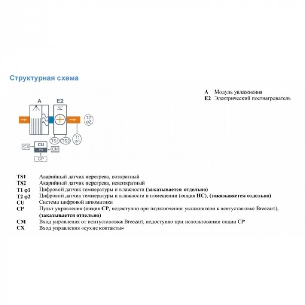 Форсуночный увлажнитель Breezart 550 HumiEL P / 2,4-1,2-220