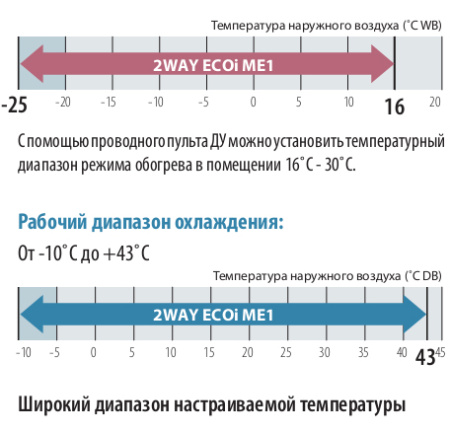 Наружный блок VRF системы Panasonic U-16ME1E8