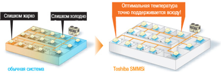Наружный блок VRF системы Toshiba MMY-MAP1404HT8-E