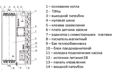 Электрический котел РЭКО 70П
