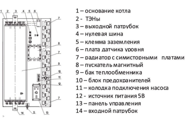 Электрический котел РЭКО 70П