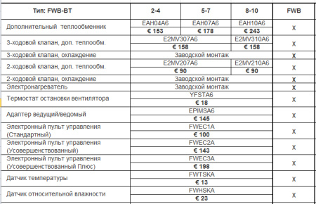 Канальный фанкойл 6-6,9 кВт Daikin FWB07BTNE