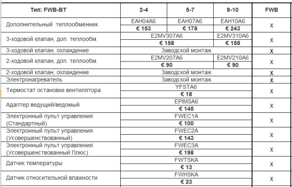 Канальный фанкойл 10-10,9 кВт Daikin FWB10BTVE