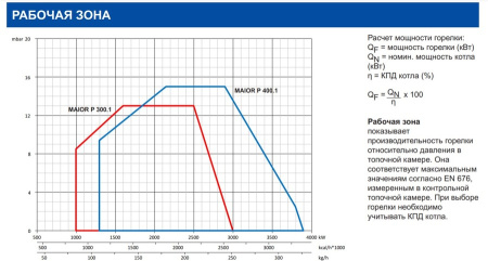 Дизельная горелка Ecoflam MAIOR P 400.1 PR