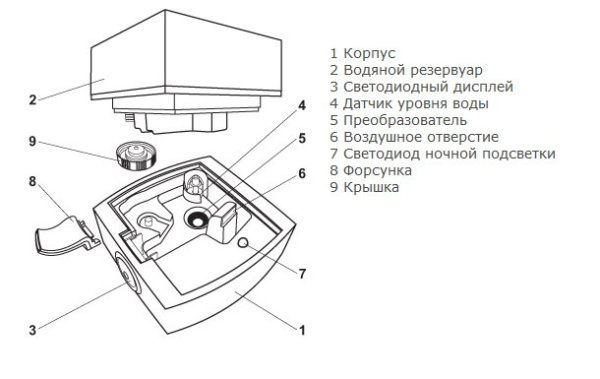 Ультразвуковой увлажнитель воздуха Атмос 2653