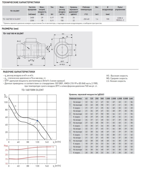 Канальный круглый вентилятор Soler & Palau TD160/100NT SILENT (230V 50HZ) RE