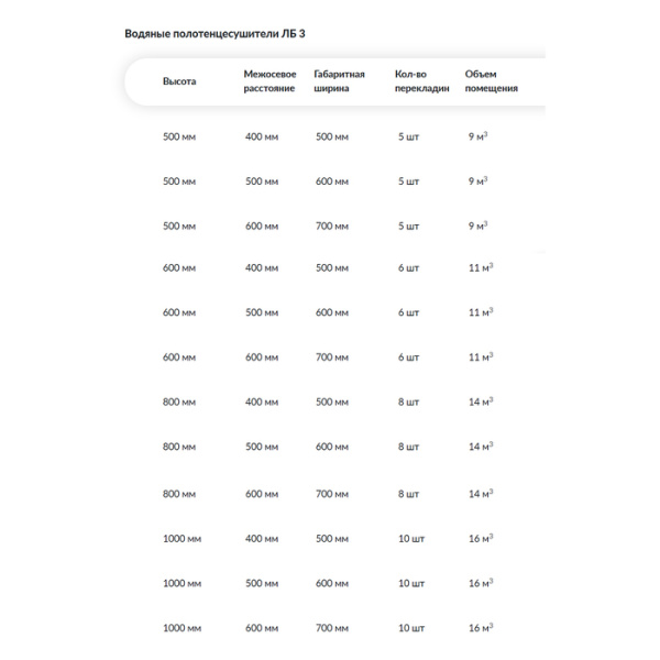Водяной полотенцесушитель Ника ЛБ3 (Лесенка Модель Б3) стандарт 100х60 -9