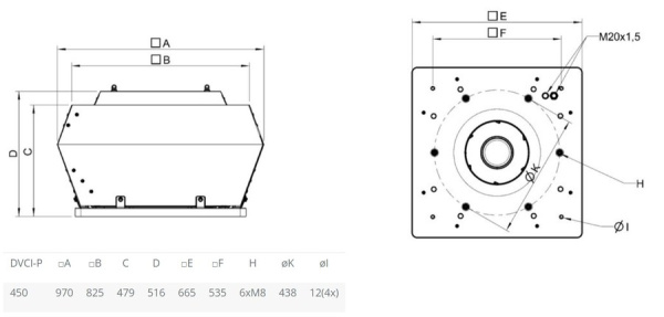 Крышный вентилятор Systemair DVCI 450D-P EC