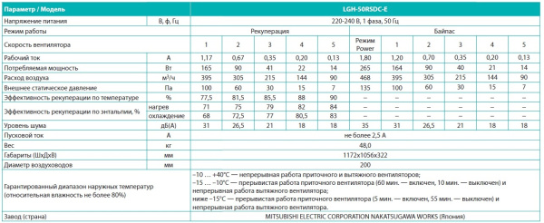 Приточно-вытяжная установка Mitsubishi Electric LGH-50RSDC-E