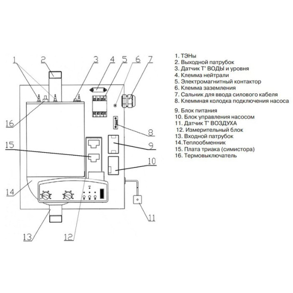 Электрический котел Руснит 221М