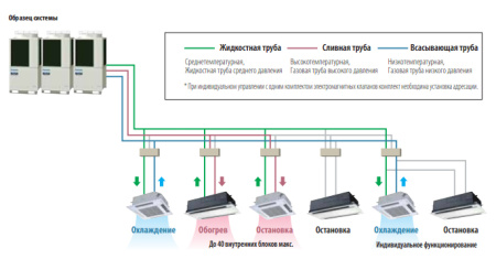 Наружный блок VRF системы Panasonic U-12MF2E8