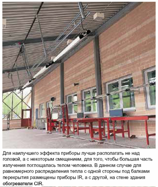 Инфракрасный обогреватель Frico IR6000