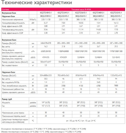 Кассетный кондиционер Carrier 42QTD024DS-1/38QUS024DS-1