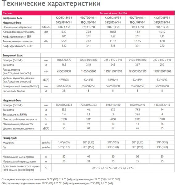 Кассетный кондиционер Carrier 42QTD018DS-1/38QUS018DS-1