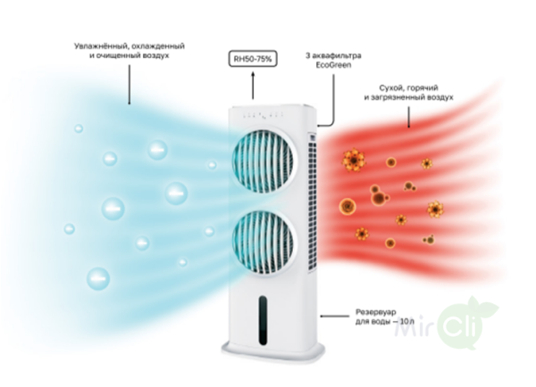 Традиционный увлажнитель воздуха REMEZair RMCL-402