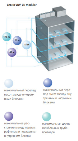 Наружный блок VRV системы VENTERRA VDV-CN85HR