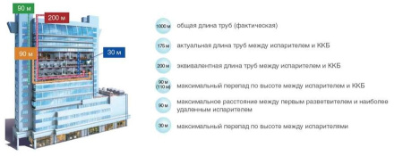 Компрессорно-конденсаторный блок Mdv MDCCU-V50CN1