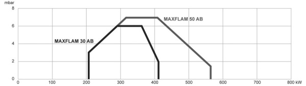 Мазутная горелка Ecoflam MAXFLAM 50 AB