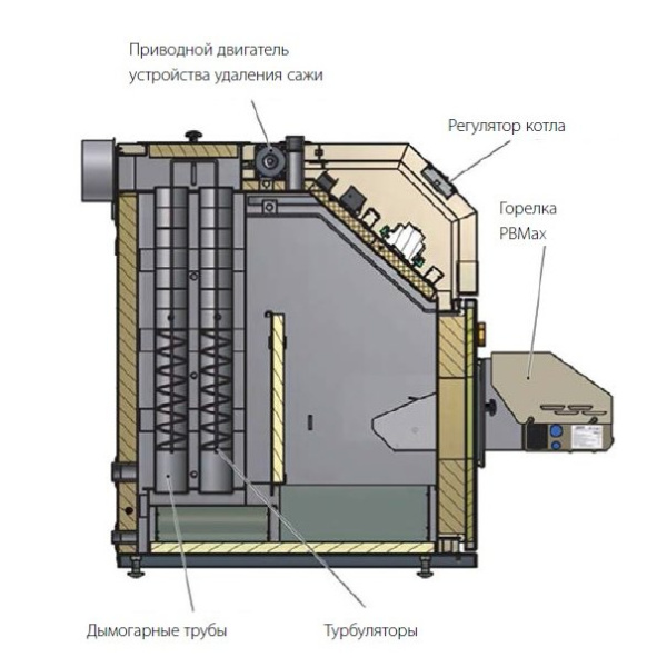 Твердотопливный котел Nibe PBMAX 30 (105214)