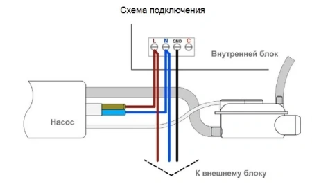 Дренажная помпа Kernick VS-5 (10 л/час)