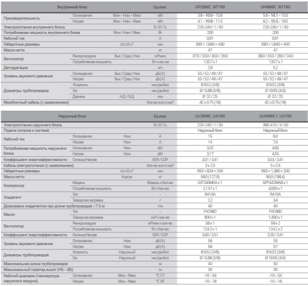 Колонный кондиционер LG UP36WC / UU36WC (220V)