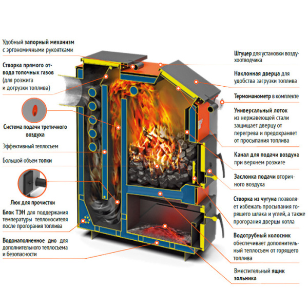 Твердотопливный котел Теплодар КУППЕР ЭКСПЕРТ-30