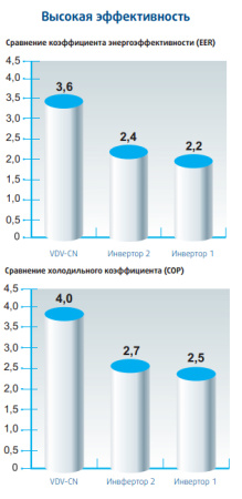 Наружный блок VRV системы VENTERRA VDV-CN85HR
