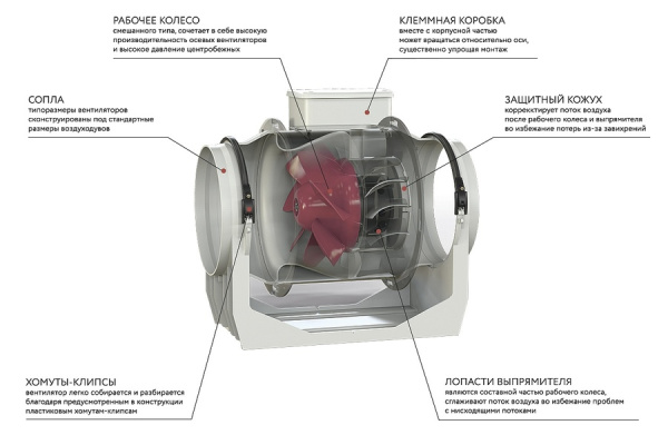 Канальный круглый вентилятор Vortice LINEO 100 Q