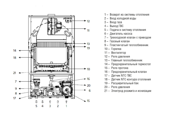Настенный газовый котел Kentatsu Nobby Smart 18-2CSF
