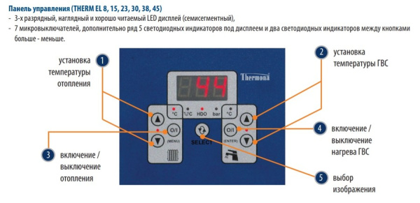 Электрический котел Thermona THERM 45 EL