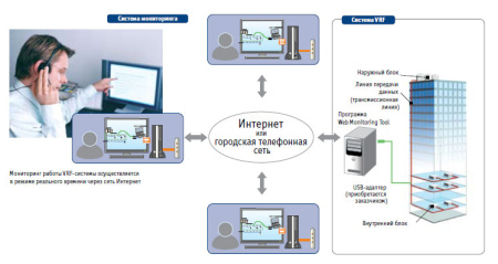 Наружный блок VRF системы Fujitsu AJY126GALH