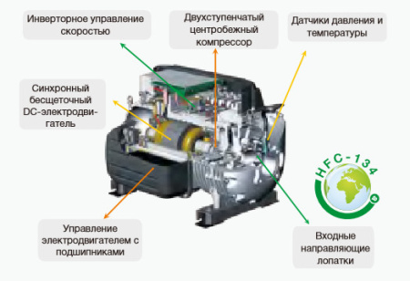 Чиллер с водяным охлаждением Haier CC0630PWNI