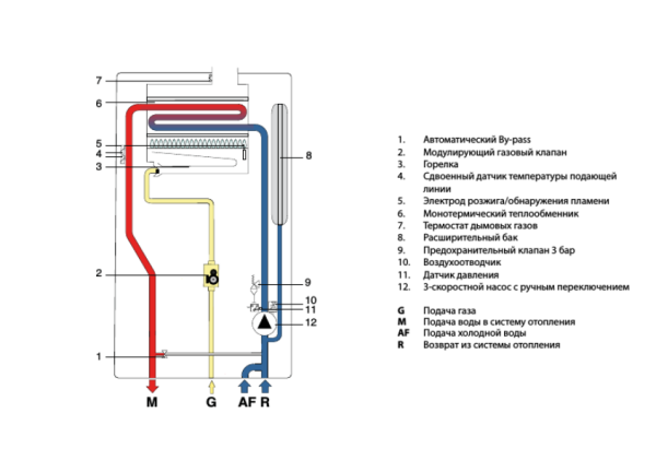 Настенный газовый котел 28 кВт Fondital FORMENTERA CTFS 28