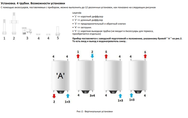Электрический накопительный водонагреватель Nofer H075