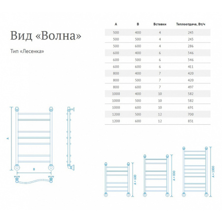 Электрический полотенцесушитель Маргроид Волна el 50*60
