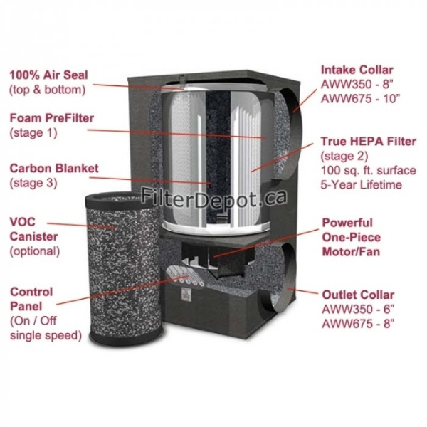 Очиститель воздуха со сменными фильтрами Amaircare Airwash Whisper 675