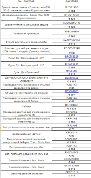 Кассетный фанкойл 8-8,9 кВт Daikin FWC09BF
