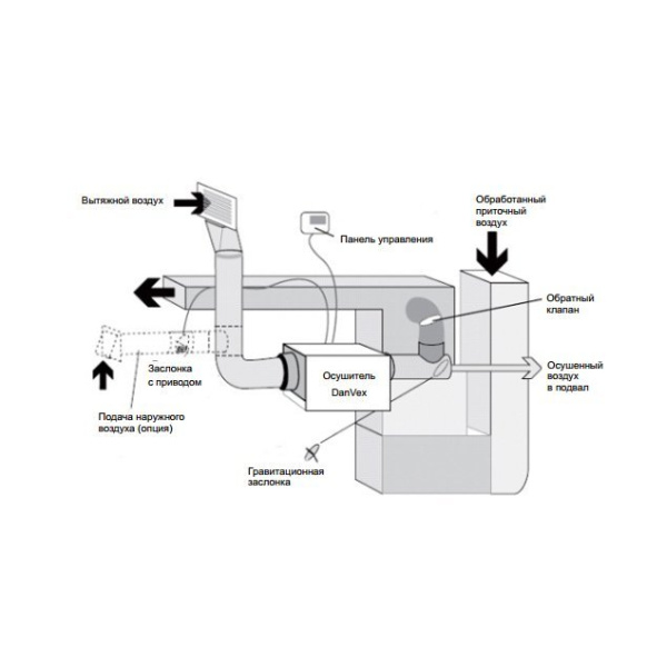 Промышленный осушитель воздуха DanVex DD - 720