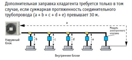 Наружный блок VRF системы Fujitsu AJYA54LCLR