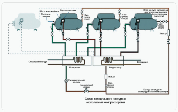 Чиллер с водяным охлаждением Haier CC5280PWNI