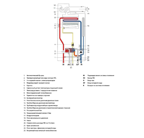 Настенный газовый котел Fondital ANTEA CTN 24