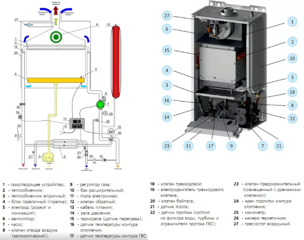 Настенный газовый котел BaltGaz Turbo Е 10