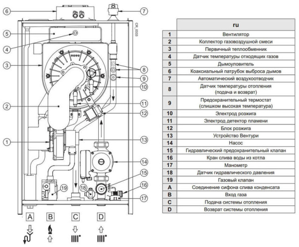 Настенный газовый котел Baxi LUNA PLATINUM+ 24 GA