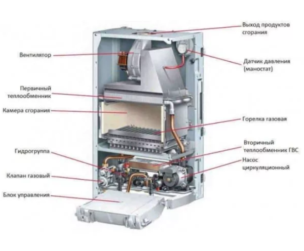 Настенный двухконтурный котел Protherm Gepard 12 MTV (0010015237)