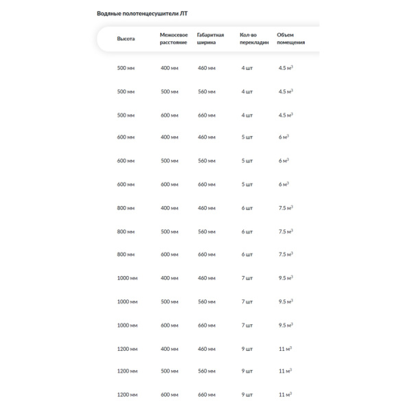 Водяной полотенцесушитель Ника ЛТ (Лесенка Трапеция) стандарт 120х50 -9