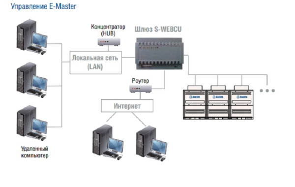 Сетевой адаптер для централизованного управления S-WEBCU